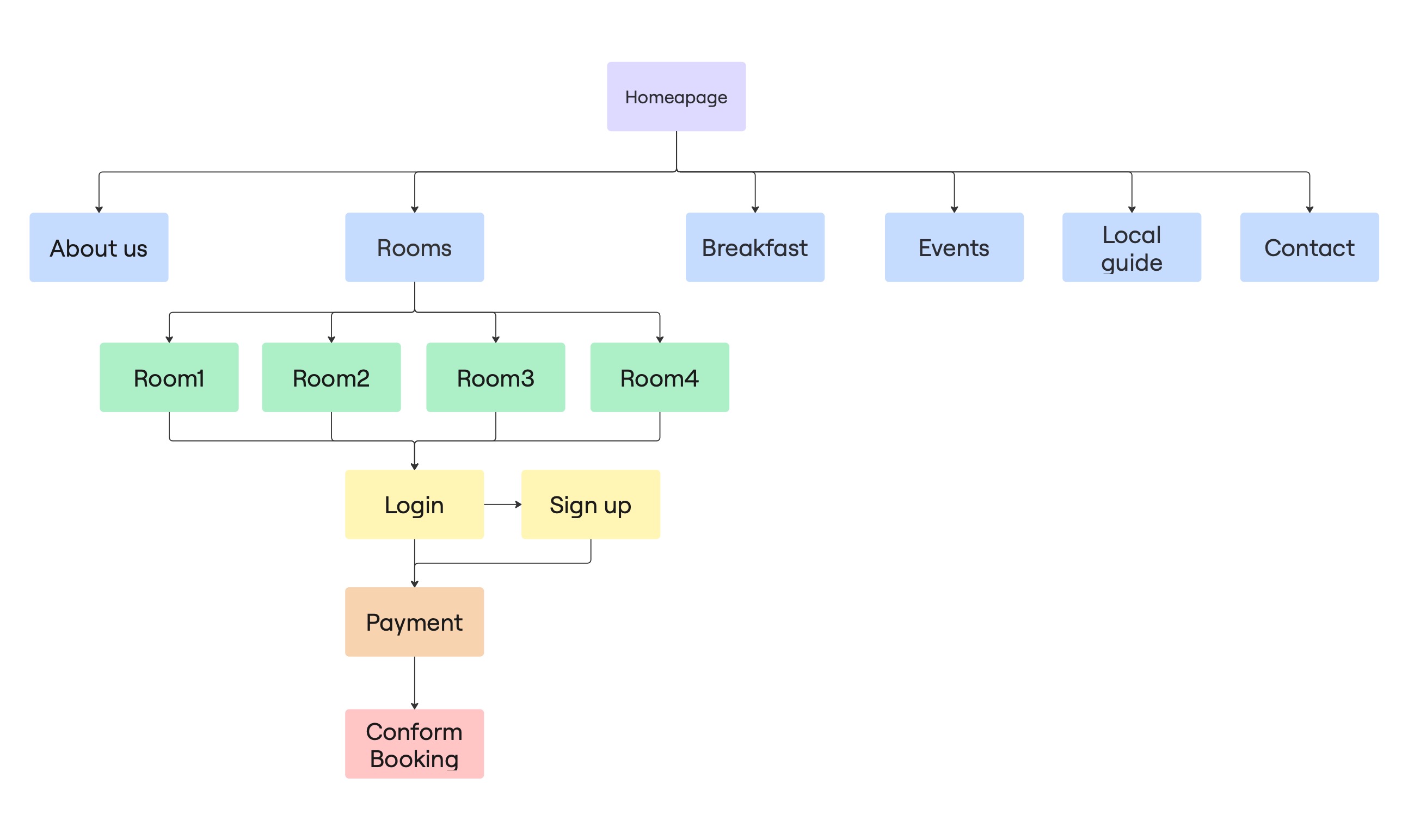 Site map